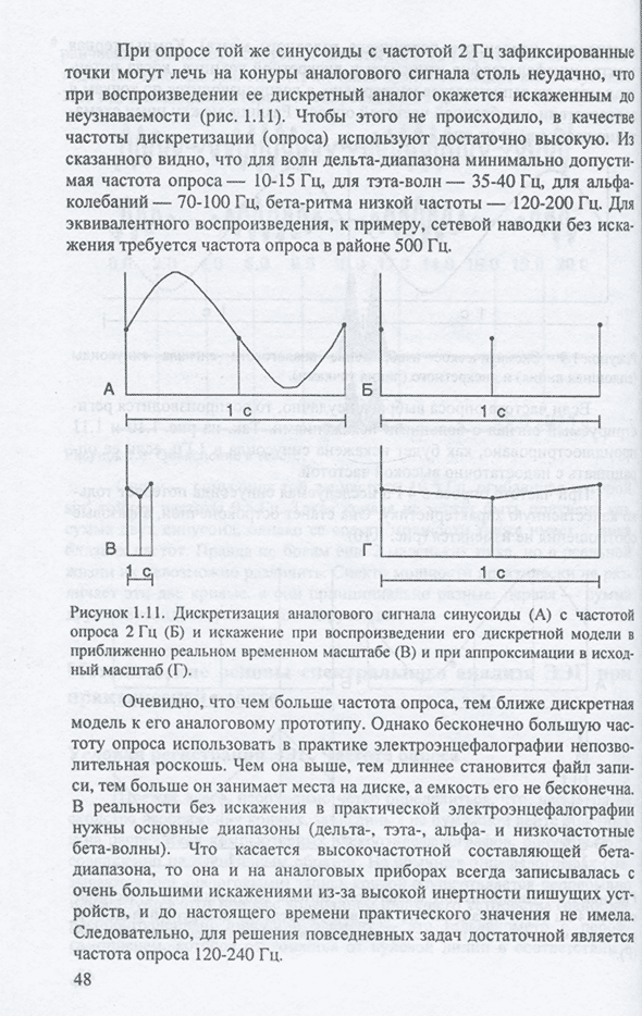 Дискретизация аналогового сигнала синусоиды
