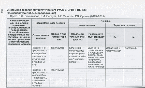 Системная терапия метастатического РМЖ ER/PR(-); HER2(+) Системная терапия метастатического РМЖ ER/PR(-); HER2(+)