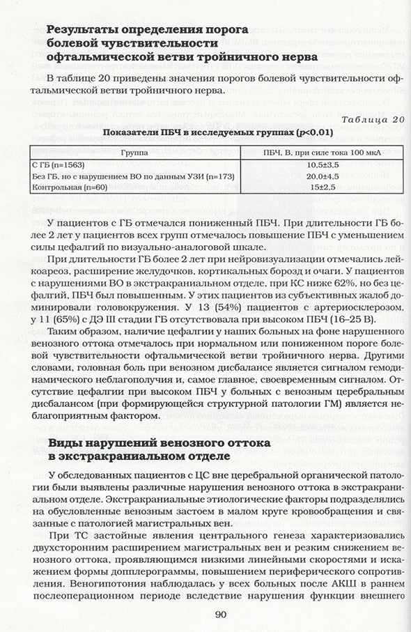 Результаты определения порога болевой чувствительности офтальмической ветви тройничного нерва Результаты определения порога болевой чувствительности офтальмической ветви тройничного нерва