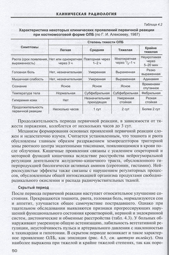 Характеристика некоторых клинических проявлений первичной реакции Характеристика некоторых клинических проявлений первичной реакции