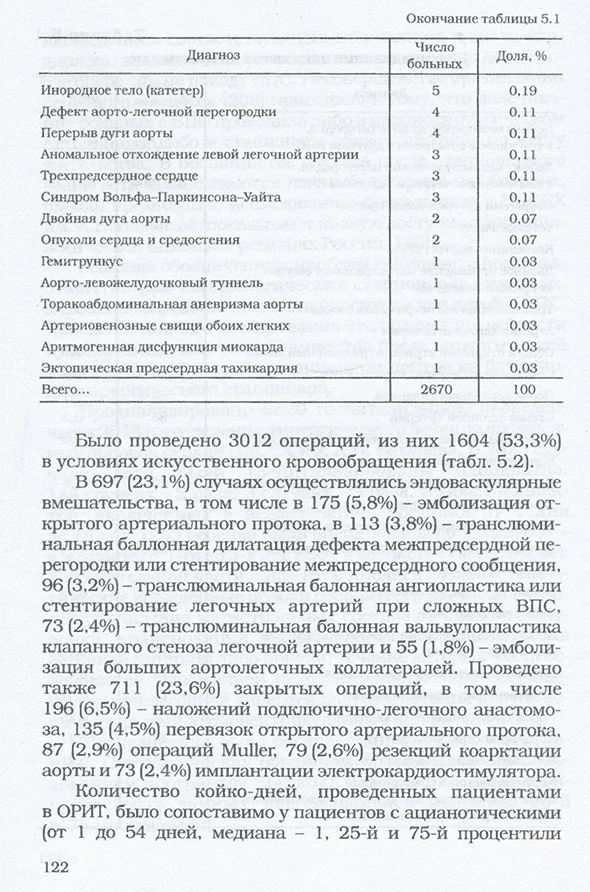 Пример страницы из книги "Врожденные пороки сердца: актуальные вопросы организации реабилитационной помощи" - Бокерия Л. А., Милиевская Е. Б., Крупянко С. М., Тамазян Г. В., Осипова Г. Р. Пример страницы из книги "Врожденные пороки сердца: актуальные вопросы организации реабилитационной помощи" - Бокерия Л. А., Милиевская Е. Б., Крупянко С. М., Тамазян Г. В., Осипова Г. Р.