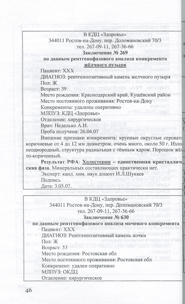 Результат РФ А: Холестерин