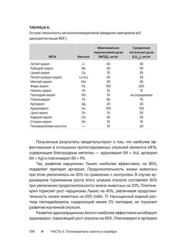 Острая токсичность металлополиакрилатов (введение препаратов в/б однократно мыши BDF.)