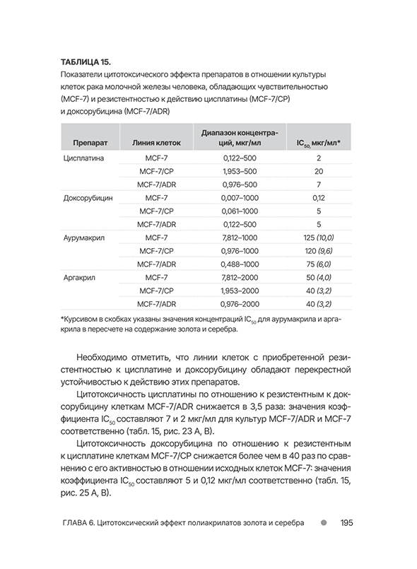 Пример страницы из книги "Золото и серебро в экспериментальной терапии опухолей" - Островская Л. А., Корман Д. Б.