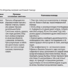 Пример страницы из книги "Экстренная и неотложная помощь детям на стоматологическом приеме" - Шашмурина В. Р.