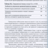 Пример страницы из книги "Паллиативная медицинская помощь взрослым и детям: учебник" - Н. В. Орловой, Л. И. Ильенко, Е. С. Сахаровой