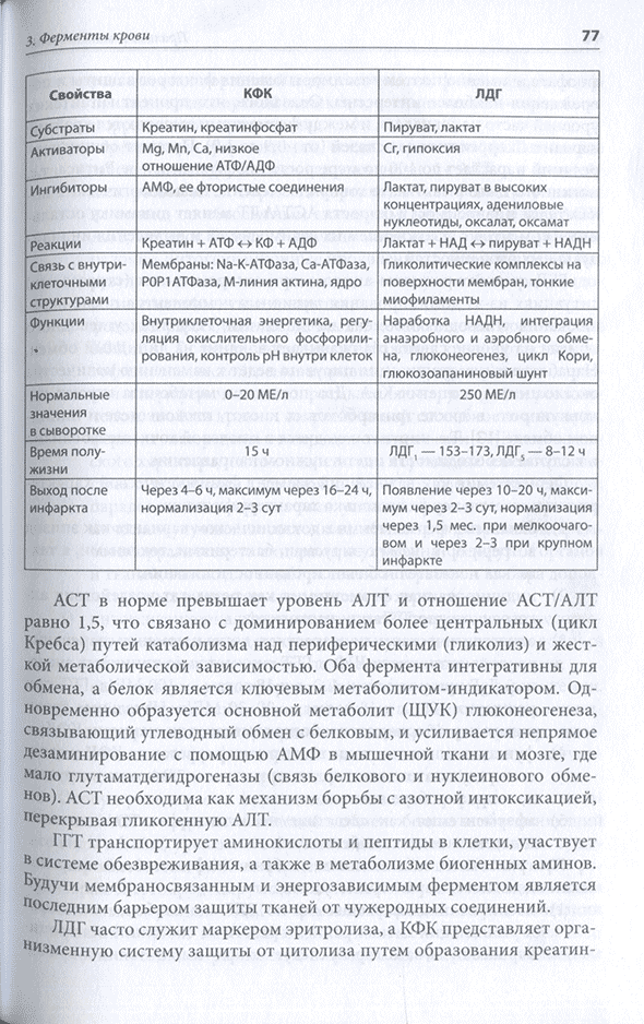 Книга "Практическая биохимия" - Рослый И. М. Магазин медицинской литературы