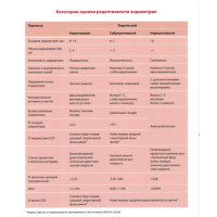 Таблица: Категории оценки рецептивности эндометрия - Озерская И. А.